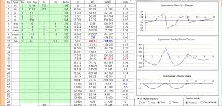 beam analysis excel spreadsheet civilengineeringbible com