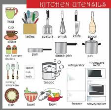 Kitchen Words Learn And Improve Your English Language With Our Free Classes Call Karen Luceti Vocabulario En Ingles Basico Expresiones En Ingles Vocabulario