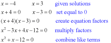 Finding x intercept of quadratic functions given an equation solving algebraically you. Creating Quadratic Equations Given The Graph Mathbitsnotebook A1 Ccss Math