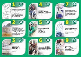 Maybe you would like to learn more about one of these? Terengganu Maju Berkat Sejahtera Home Facebook