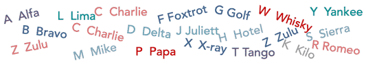 There is lots of variation in how these sounds are said depending on the. Phonetic Alphabet Radio International Alphabet Electronics Notes