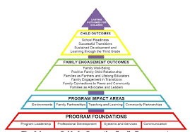 López and the staff here are wonderful. Provider Resources Child Care Aware Of Nwa