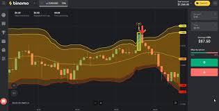 Binomo is a modern trading platform for both — beginners and professionals. The Most Successful Trading Strategy With Bollinger Bands In Binomo