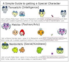 Tamagotchi V4 Growth Chart Tama Zone