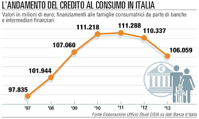 20122 milano (italy) p.iva it03845140965. La Stretta Del Creditocolpisce In Tutta Italia La Repubblica