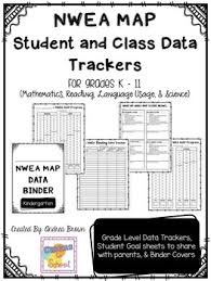 Rit Scores Worksheets Teaching Resources Teachers Pay