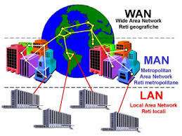Resultado de imagen para que son las redes informaticas informaticas