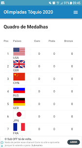 Confira o quadro de medalhas do brasil nas olimpíadas de tóquio 2021. Olimpiadas De Toquio 2021 Quadro De Medalhas For Android Apk Download