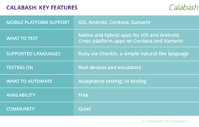 Alternatives To Selenium Appium For Mobile Testing Softwaretestpro
