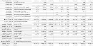 897 x 443 · png gehaltsplanung excel kostenplanung personal hr kpi download image mehr @ www.stallwanger.net 1023 x 666 · jpeg wirtschaftsplan vorlage download image mehr @ www.controllingportal.de 1000 x 910 · png haushaltsplan als excel vorlagen. 2