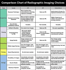 Illinois Surgeons Face Challenges Embracing Digital Radiography