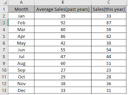 how to create overlay chart in excel 2016