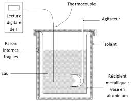 Échange de chaleur = chaleur latente. Physique A L Enscr Tp Calorimetrie