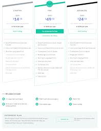 Here is our summary of the top bitcoin & cryptocurrency websites in new zealand. Best Crypto Trading Bot 2021 Top 17 Bitcoin Trading Bots Reviewed