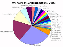 The United States National Debt Pie Chart