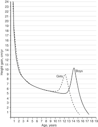 pediatric spinal deformities and deformity correction