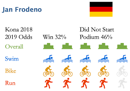 They began a few years ago for his 'project 740' in his attempt to break 7 hours 40 minutes at the ironman distance, and eventually became a standard production version now available to consumers. Kona 2019 Kings Queens Jan Frodeno Trirating