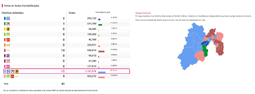 El estado de méxico desplegará un operativo con más de 12 mil policías para cuidar a los mexiquenses que acudan a ejercer su voto el próximo 6 de junio en las elecciones 2021. Ventaja De Va Por El Estado De Mexico En 77 Alcaldias Morena En Solo 29 Ad Noticias
