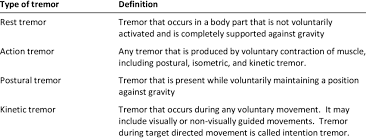 Image result for Rest Tremor