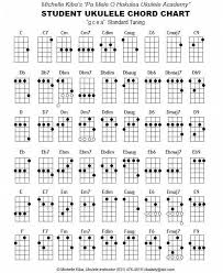 Download and print in pdf or midi free sheet music for für elise, woo 59 by ludwig van beethoven arranged by flpages.com for ukulele (solo). Free Beginner Ukulele Sheet Music With Chord Chart Chart Walls