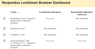 When students use lockdown browser, they will be unable during the quiz to print or copy questions, visit other websites, access other applications, or close the quiz until it is submitted. How To Set The Lockdown Browser And Monitor For A Blackboard Test Umes It Public Knowledge Base Umes Wiki