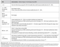 61 interpretive inr level range