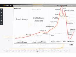 Cryptocurrency Calculator Gpu Crypto Bubble Reddit Beloved