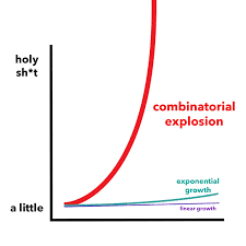 Exponential Growth Isn T Cool Combinatorial Growth Is Exponential Growth Exponential Growth