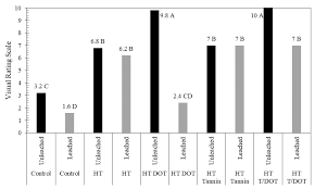 If you are planning on finishing with a. Forests Free Full Text Influence Of Heat Treatment And Tannin Impregnation On Boron Depletion And Wood Durability Html