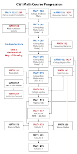 mathematics cwi