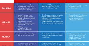 Carian maklumat senarai program pengajian bertaraf diploma yang ditawarkan di politeknik premier konvensional malaysia. Senarai Politeknik Di Malaysia Dan Kursus Yang Ditawarkan Sakk Opk