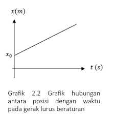 Check spelling or type a new query. Modul Rumus Soal Gerak Lurus Beraturan Wardaya College