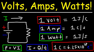Volts Amps Watts Explained