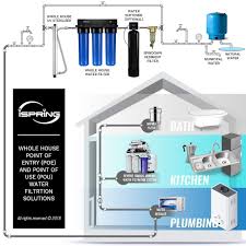 Ispring Big Blue Whole House Water Filter House Water Filter Water Filter