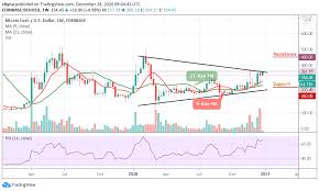 Bitcoin core wallet recovery the file you need to recover is ' wallet.dat ' if you're using the bitcoin core wallet. Annual Bitcoin Cash Price Prediction Bch Usd Nurtures Recovery After Dip To 268 Price Could Move Higher In 2021