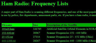 Scanner And Shortwave Frequencies Text Files Amrron
