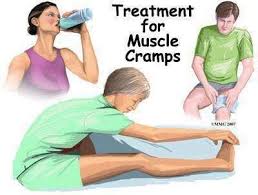 Deficiency Of Potassium Or Calcium Can Cause Leg Cramps To This Effect It Is Important To Increase The Inta Sore Muscles After Workout Muscle Cramp Leg Cramps