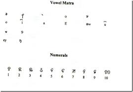 Cheitap mayek 4 3 4 table no. Meitei Mayek Alphabet Cbkwgl
