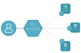 Express Gateway Vs Aws Api Gateway Detailed Comparison Express Gateway