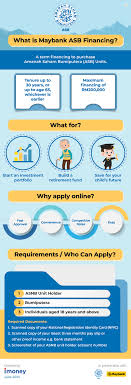 Check spelling or type a new query. How To Get More Benefits With Maybank2u