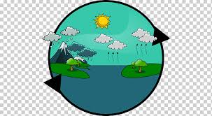 Brand logo, design transparent background png clipart. Vodnyj Cikl Dozhd Znanie Resurs Vodnyj Cikl Globus Pozvonochnye Meteorologiya Png Klipartz