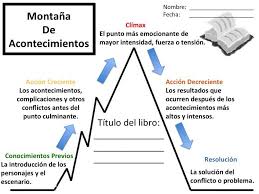 story mountain spanish defrancisco 2012 teaching plot