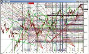 Btc (bitcoin) to meme (memetic) online currency converter. Updated A Few Support Lines On My Btc Chart I M A Little Nervous But I M Feeling Super Bullish Still Hodlambomoonrocket Cryptocurrency