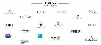 Hilton honors terms & conditions. Alles Zum Hilton Honors Vielschlaferprogramm Yourtravel Tv