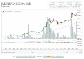 monero price jumps how to convert monero to usd