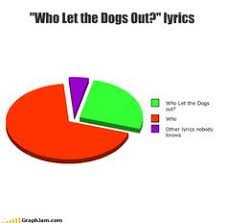 23 Best Pie Chart Jokes Images Funny Pie Charts Funny