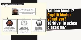 Türkiye ⋅ 15 ağustos 2021 pazar bianet taliban kimdir 500.000+ kez arandı taliban kimdir, amac. Xmqlwkomrxc66m