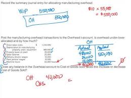 Since they contain both a fixed and variable component, it doesn't change directly in proportion to the manufacturing output. Job Costing Full Example Of Overhead Cost Allocation And Overhead Rate Calculation Youtube