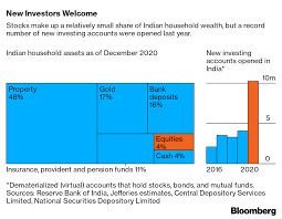 Get bank of india live share price, historical charts, volume, market capitalisation, market performance, reports and other company details. Millions Of Millennials Are Piling Into India S Stock Market Bloomberg
