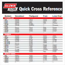 40 Disclosed Hydraulic Oil Filter Cross Reference
